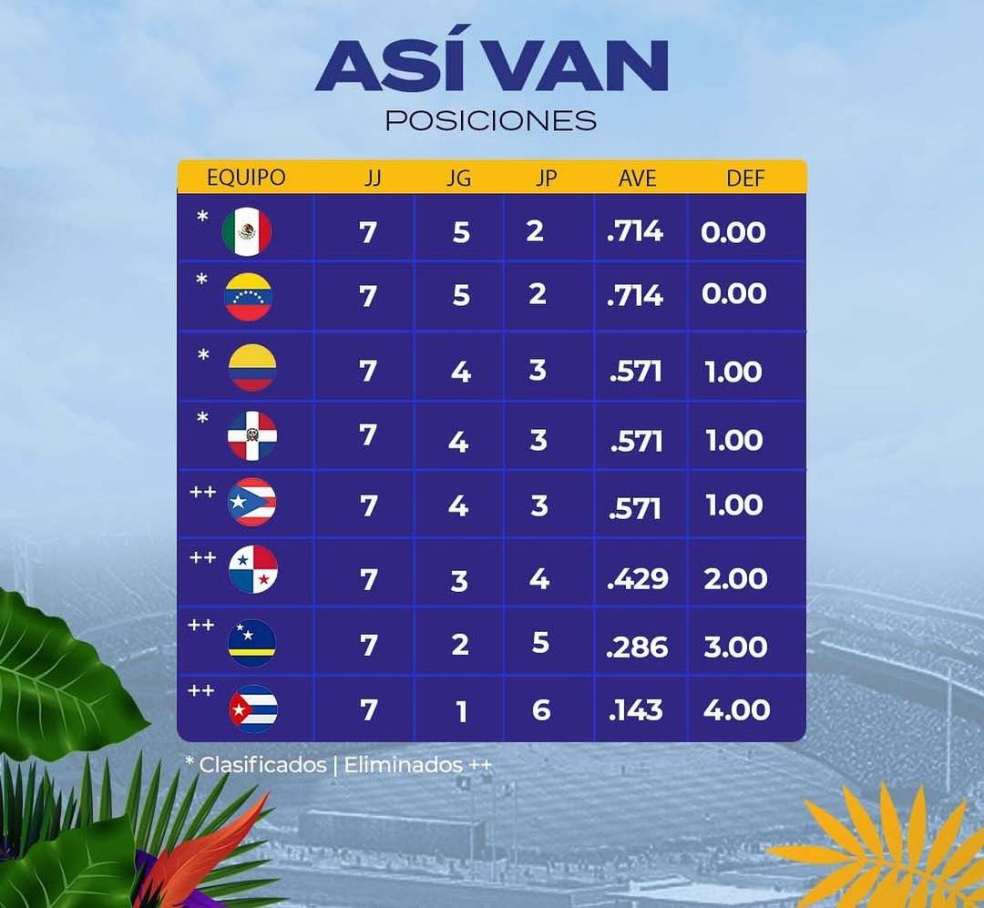 Serie del Caribe Así finalizó la tabla de posiciones de la fase